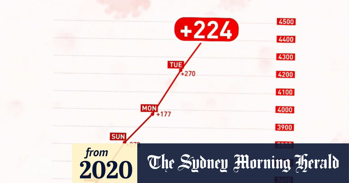 Video Coronavirus Melbourne continues to battle outbreak